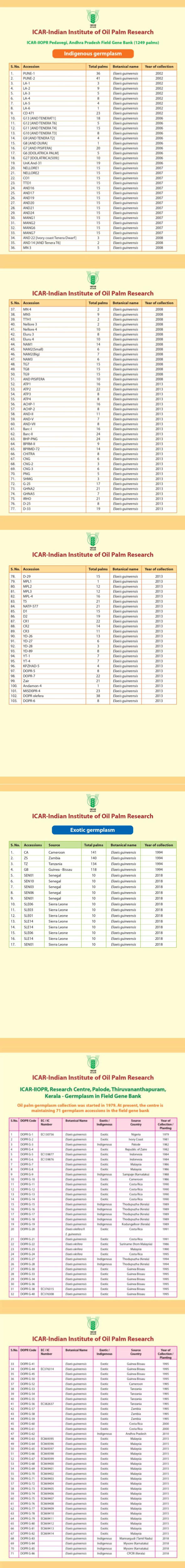 Field Gene Bank